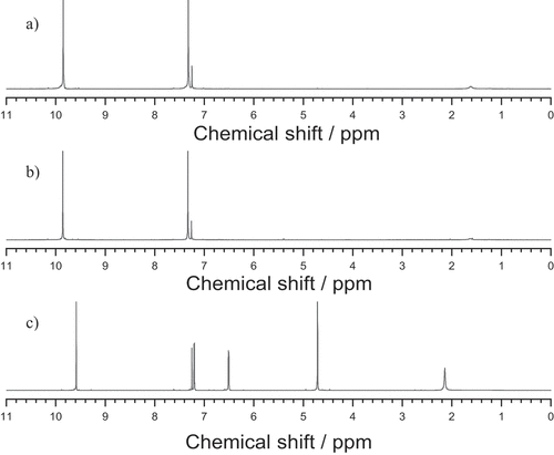 Figure 2. 1H-NMR spectra in CDCl3 a) of the obtained product, b) of 2,5-diformylfuran obtained from Sigma-Aldrich and c) of 5-(hydroxymethyl)furfural used for the synthesis