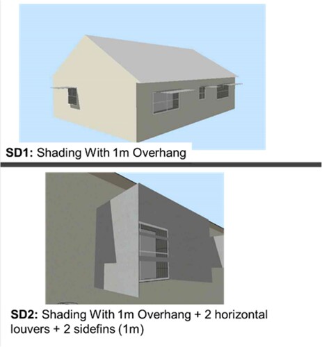Figure 3. 3D model with shading options in DB.
