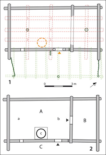 Figure 8. Rectangular two-compartment log dwelling in Daut, later used as byre (D-1, 1877+). 1) Plan of the building (green lines represent later extension and constructions; orange triangle the original entrance). 2) Reconstruction of the internal structure of the house (A – dwelling room; B – storage room; C – porch; a – male section, b – female section, c – hearth) based on oral testimonies and ethnographic evidence (plan by P. Vařeka)
