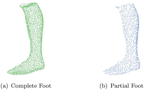 Figure 7. Example point cloud from the training dataset.