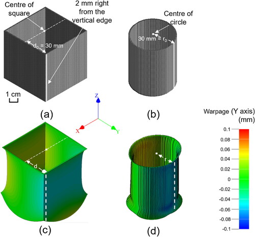 Figure 8. The perfect geometric status of (a) ST and (b) CT specimens, and the 100 times magnified out-of-plane warpage deformations of additively manufactured (c) ST and (d) CT specimens, and a schematic to exhibit the warpage measurement baselines along the height direction (Z axis).