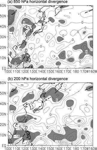 Fig. 7. Same as in Fig. 3, but for (a) 850 hPa horizontal divergence and (b) 200 hPa horizontal divergence. Shaded areas are significant at the 95% confidence level. Contour interval is 2 s−1*107 for 850 hPa horizontal divergence and 3 s−1*107 for 200 hPa horizontal divergence.