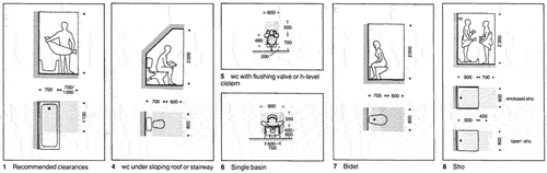 Figure 7. 2D footprints of functional spaces of common bathroom objects. Taken from (Neufert et al., Citation2000).