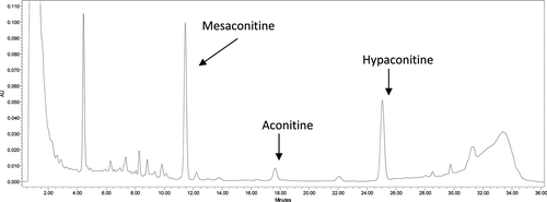 Figure 3.  HPLC chromatogram of the extract prepared from a crude aconite root sample.