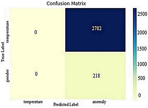 Figure 14 Neural network confusion matrix.