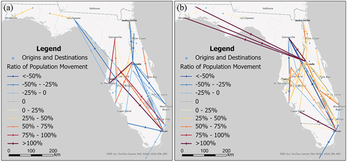 Figure 4. Percent changes of net population flows during the in-hurricane (a) and post-hurricane (b) phases in comparison to the baseline. The arrows represent the directions of the net outflows.