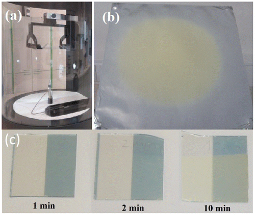 Figure 1. (a) Photo of the As-S glass electrospinning experimental setup (b) Photography shows a As-S glass nanofiber layer electrospun for 10 min on Al foil substrate with the diameter of the layer ~15 cm. (c) Images show layers spun for 1, 2 and 10 min. The right-hand side of the samples were coated with a 3 nm thin Au layer after the electrospinning (Color online).