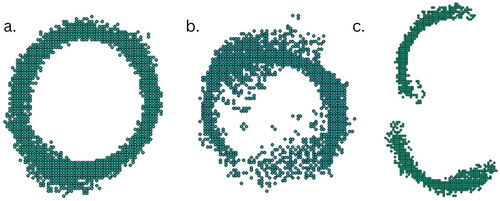 Figure 6. Top-down images of single 4cm tree cross-sections acquired with the (a) circular; (b) figure-8; and (c) transect scanning patterns.