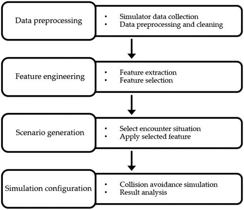 Figure 1. Research workflow.