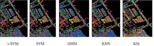 Figure 9. University of Pavia overlaid classification results for v-SVM, SVM, GMM, KNN, and KM.
