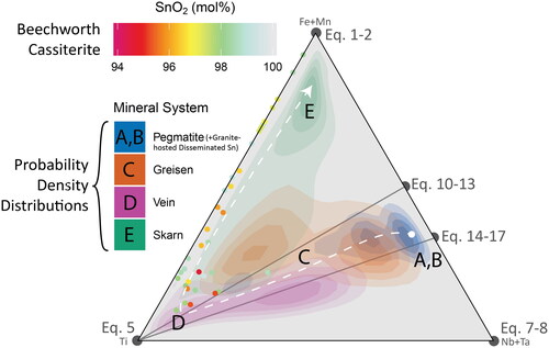 Figure 14. The Ti–(Fe + Mn)–(Nb + Ta) ternary diagram from Figure 13, with the data from each sub-figure (Figure 13a–d) contoured as probability density distributions, coloured according to (a, b) pegmatite and granite-hosted disseminated Sn systems, (c) greisen systems, (d) vein systems, and (e) skarn systems. Analyses from the cassiterite crystal from Beechworth, which has an unknown paragenesis, are plotted as points with the same colour scheme as Figure 13.