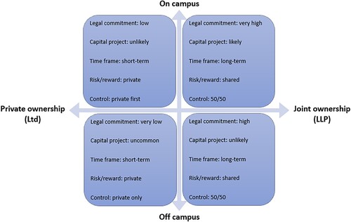 Figure 1. Embedded college heuristic.
