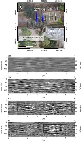 Figure 8. GPR scans at Sector A with the interpreted anomalies. In the lower part are the GPR scans (a permittivity of 16 has been used) with interpretation.