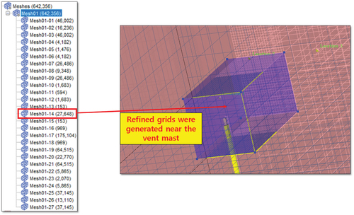 Figure 6. The number of grids generated in each compartment and the zoomed view of the vent mast.