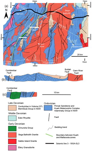 Figure 5. Simplified geological map (after Mallacoota 1:250 000 Sheet SJ55-8) showing the location of seismic line 3. (a) Map and cross-sections (b and c) highlighting main rock units and structural trends identified in the Kuark and Mallacoota zones. PCF, Pleasant Creek Fault and together with Combienbar Fault is the location of the inferred boundary between the Kuark (in west) and Mallacoota zones (in east).