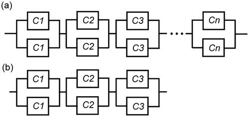 Figure 2. (a) Reliability network of a series-parallel system with components from n varieties; (b) reliability network of a series-parallel system involving components of 3 varieties.