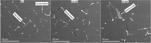 Figure 1. The back-scattered electron SEM images of the microstructure of AA6082 Al alloy in the as-cast DC, DCGR and DCMC conditions. The precipitation of the plate, Chinese script, string and circular shaped features has taken place.
