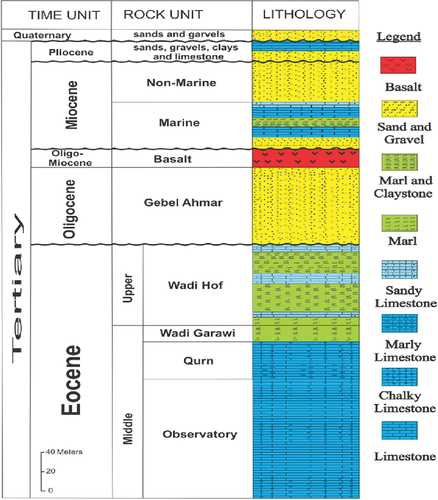 Figure 3. Generalized stratigraphic column of the study area (modified after Moustafa and Abd‐Allah Citation1991).