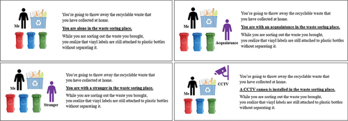 Figure 2. Scenarios for waste sorting scene.