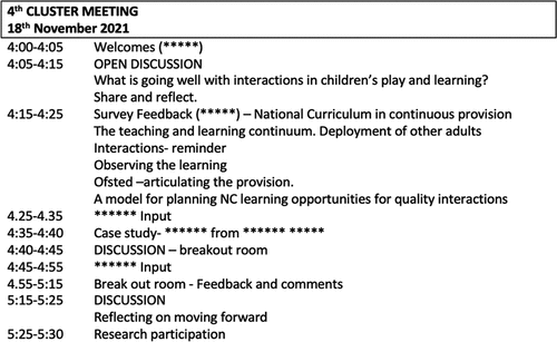 Figure 1. Cluster meeting agenda for the building on initiative.