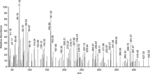 Figure 2. Mass spectra of the BIGICu mixed complex.