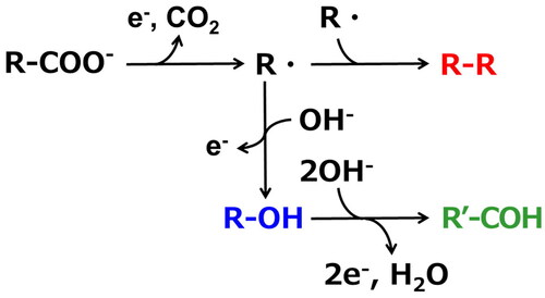 Figure 3. Reaction path ways of reported Kolbe electrolysis.