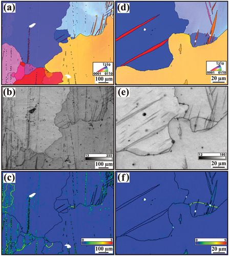 Figure 2. (a, d) EBSD IPF, (b, e) EBSD BC, and (c, f) EBSD KAM mappings of the annealing alloy.