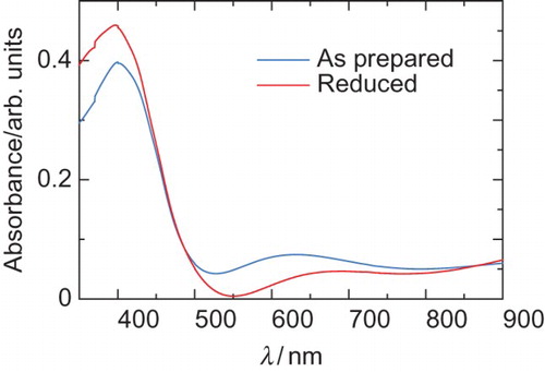 Fig. 6. UV–VIS absorption spectra of poly BET of as prepared form (doped) and reduced form.