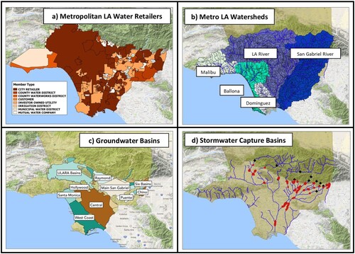 Figure 2 . Within Los Angeles, a complex system of water management includes (a) Water supply agencies, (b) Major watersheds associated with rivers, (c) Groundwater basin management areas, (d) Stormwater capture facilities.