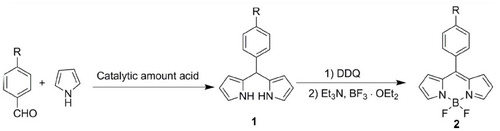 Figure 2 Synthesis of meso-aryl boron-dipyrromethene complexes 2.
