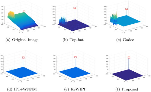 Figure 7. 3D mesh results for different methods in image (b).