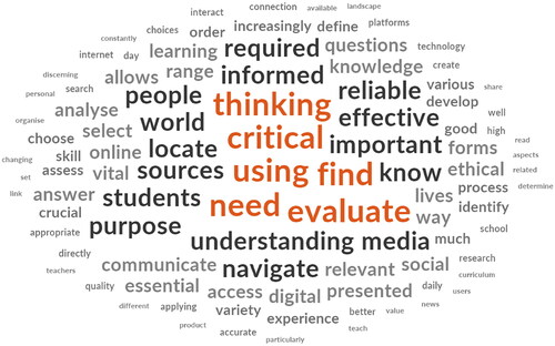 Figure 9. Word cloud response to survey question—“What do you see as the relationship between developing information skills and making everyday life decisions?”