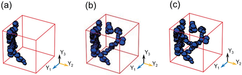 Figure 2. Control of pore connectivity and anisotropy in porous microstructures.