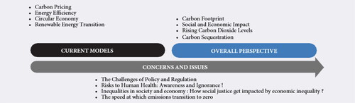 Figure 9. Global climate change concept.Source: Authors (2023).