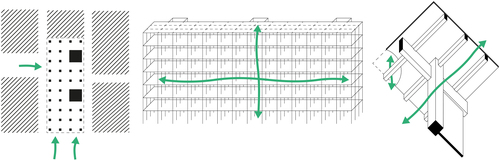 Figure 6. Levels of permeability in a porous building. (Credit: Robbe Pacquée)