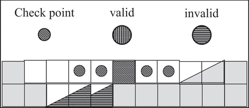 Figure 7. Bench cross-section with intersecting ramp placements.