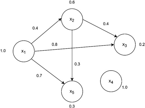 Figure 3. Collective 1.