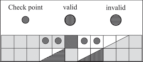 Figure 6. Bench cross-section of valid (vertically hatched) and invalid (horizontally hatched) ramp placements.