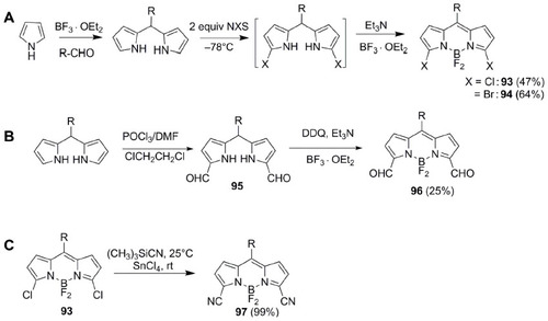Figure 15 Synthesis of (A) 3,5-dihalo, (B) 3,5-diformyl and (C) 3,5-dicyano functionalized BODIPYs 93–97.