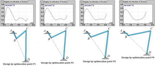 Figure 7. Design alternatives and their output acceleration functions.