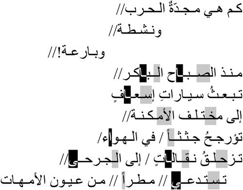 Figure 1. Mikhail, “al-ḥarbu taʿmalu bi-jidd,” lines 1-9 with visualized oral analysis.