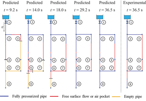 Figure 7. Snapshots of the predicted pipe filling process in Configuration C2 with d = 2.2 mm at different pipe filling times and the final steady state experimental air pocket location.