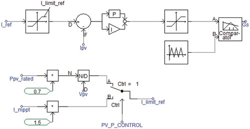 Figure 3. Power Control of Photovoltaic model.