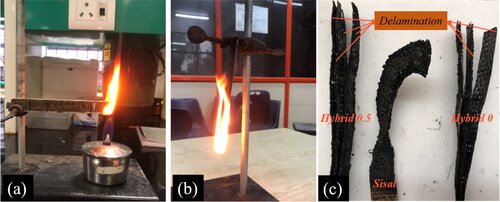 Figure 19. Experimental results of (a) horizontal, (b) vertical test, and (c) delamination of composites.