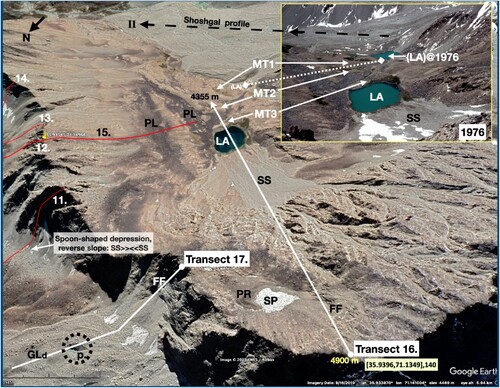 Figure 14. Oblique GE 2019 perspective of south facing slope looking southwest towards the Shoshgal profile (II) with, inset, a terrestrial, 1976, view from about the start of transect 16. Moraines (MT1, 2 3) beyond the main lake were identified in the field and then located in GE. No rock glaciers were found; compare north-facing glacier debris (GLd) system of transect 17. and surface pond, p.[35.9409,71.1443] and ice cliff. Relative ages are indicated by surface colouration. Image location and direction [35.9396,71.1349],140. Image ©Google Earth. Inset ©W.Brian Whalley BY-SA 4.0 2024.