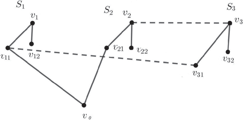 Fig. 3 v0v11v31v3v2v21v0 is a cycle of length 6.