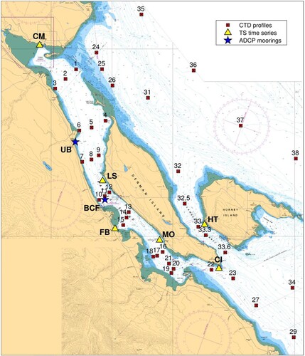 Fig. 1 Regional map of Baynes Sound showing CTD stations and locations of ADCP moorings (UB: Union Bay; BCF: BC Ferries) and temperature-salinity time series observations (CM: Comox Marina; LS: Lucky Seven; FB: Fanny Bay; MO: Mac’s Oysters; CI: Chrome Island; HT: Hornby Terminal). The base map showing bathymetric contours (blue) and mudflat regions (green) was modified from the Canadian Hydrographic Service nautical chart #3527. CTD Stations 39 and 40 are outside of map coverage and are located east of Hornby Island roughly extending the line of Stations 35 to 38.