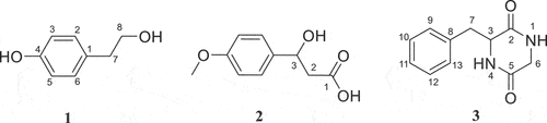Figure 2. Structures of tyrosol (1), 3-hydroxy-3-(4-methoxyphenyl) propanoic acid (2), and 3-benzylpiperazine-2, 5-dione (3).