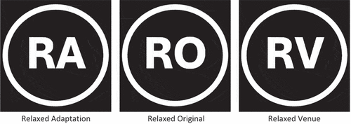 Figure 5. Examples of Relaxed Performance symbols.