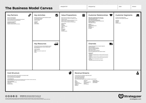 Figure 1. The Business Model Canvas.